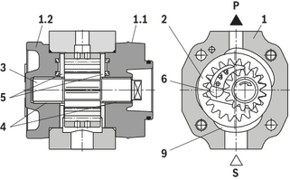 如何使用力士樂Rexroth泵內(nèi)嚙合齒輪泵PGF 設(shè)置過程 ？