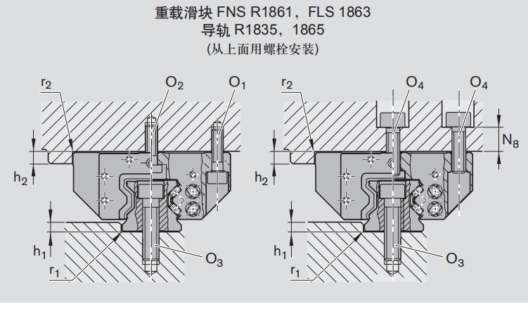 力士樂Rexroth導(dǎo)軌重載滑塊 FNS R1861常規(guī)安裝