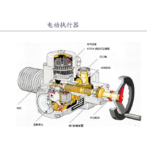 氣動與電動執(zhí)行機(jī)構(gòu)的差異